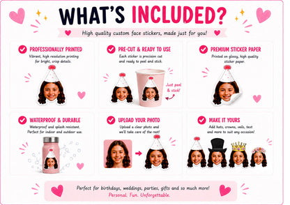What's Included infographic showing custom face stickers with key features: professionally printed, pre-cut and ready to use, premium sticker paper, waterproof and durable, easy photo upload process, and optional hats, crowns, veils and text personalization for parties and celebrations.