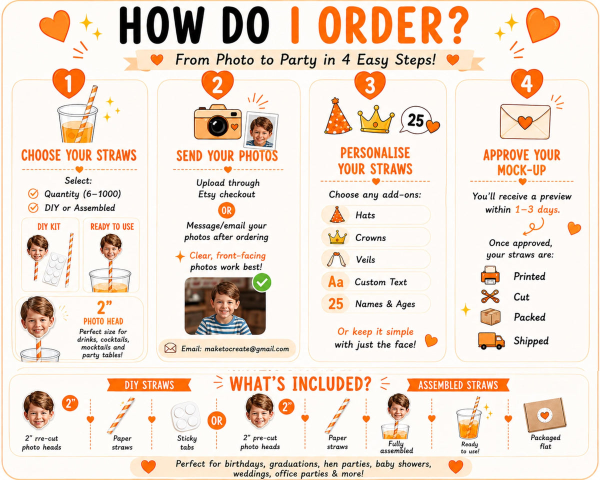 Custom face party straws ordering guide showing four simple steps: choose your quantity, send your photos, personalise with optional hats and text, and approve your mock-up. Includes examples of custom face drink toppers, photo requirements, personalisation options, and production process for personalised party decorations.