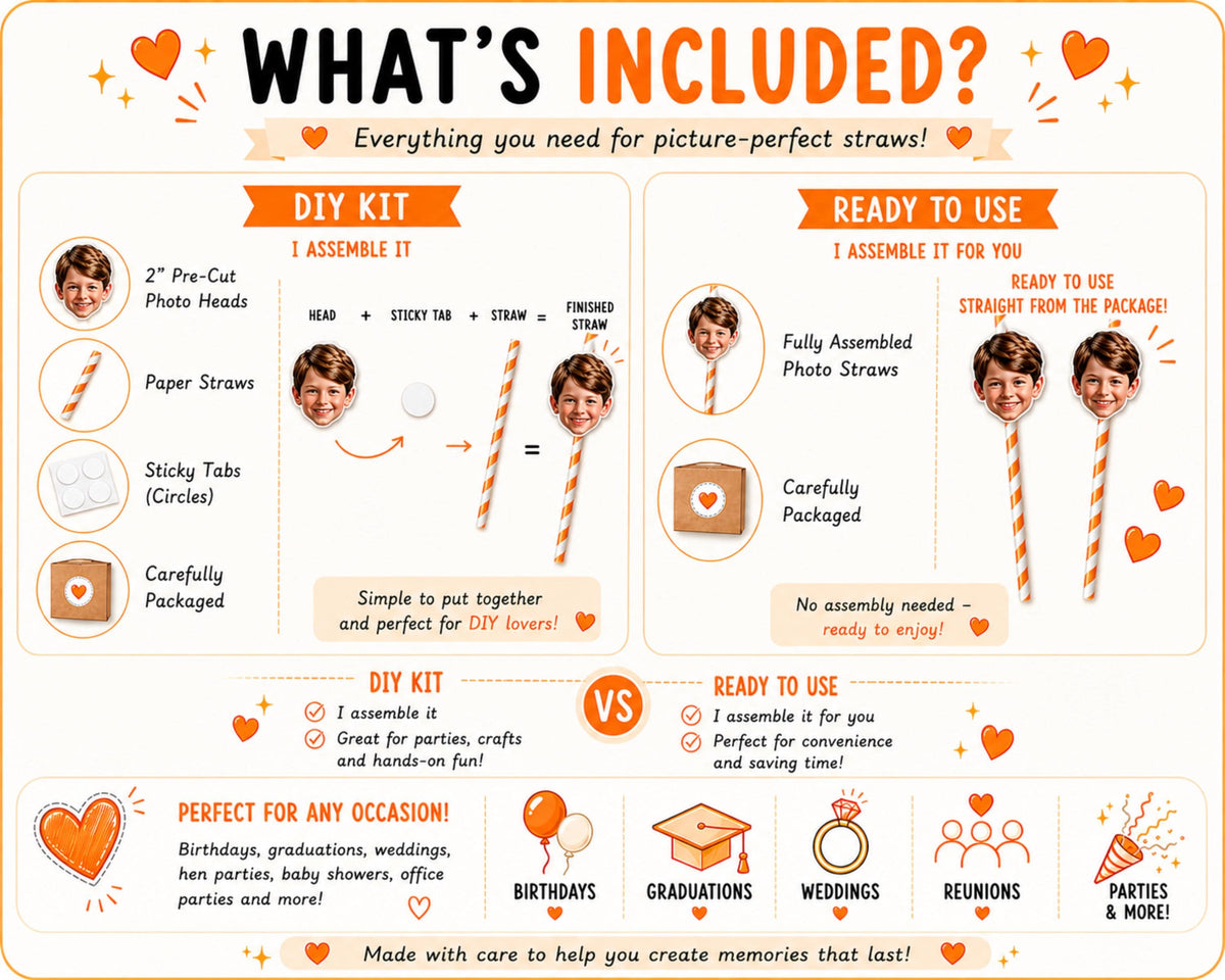 Comparison chart showing DIY kit and ready-to-use custom face straws. Includes personalised photo heads, paper straws, assembly options, mock-up approval process, and packaging details. Visual guide explaining exactly what is included with personalised face straw orders.