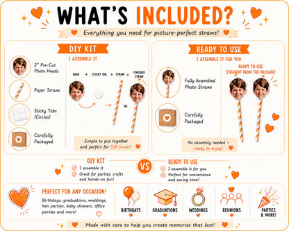 Comparison chart showing DIY kit and ready-to-use custom face straws. Includes personalised photo heads, paper straws, assembly options, mock-up approval process, and packaging details. Visual guide explaining exactly what is included with personalised face straw orders.