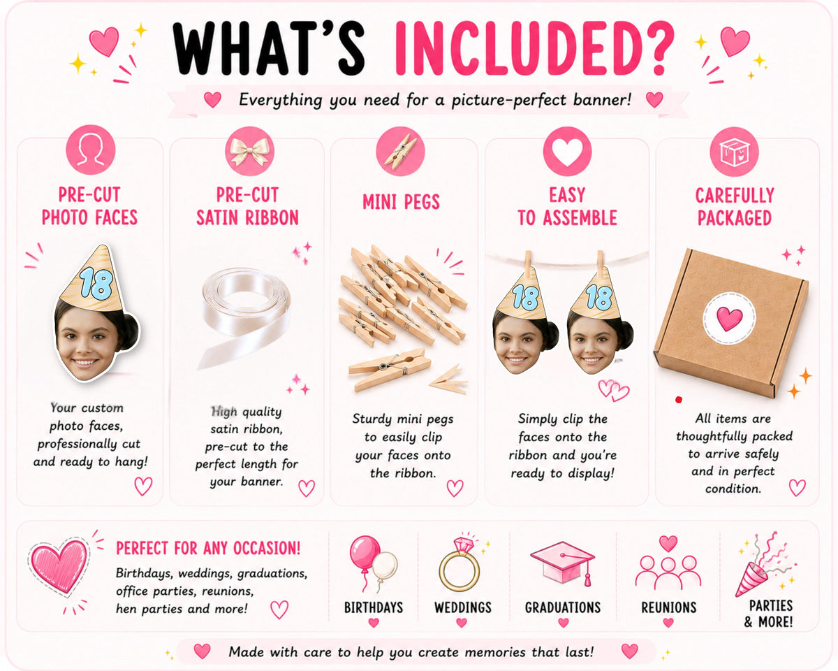 Personalised face banner contents guide showing pre-cut photo faces, satin ribbon, mini pegs and protective packaging. Explains everything included with every custom banner order and how your personalised decorations arrive ready for easy assembly and display.