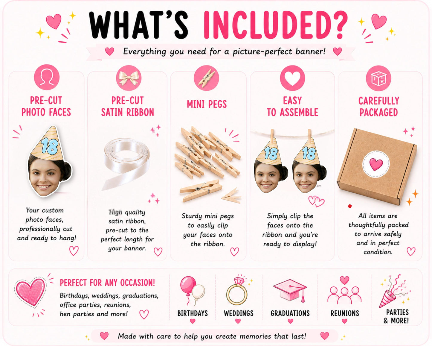 Personalised face banner contents guide showing pre-cut photo faces, satin ribbon, mini pegs and protective packaging. Explains everything included with every custom banner order and how your personalised decorations arrive ready for easy assembly and display.