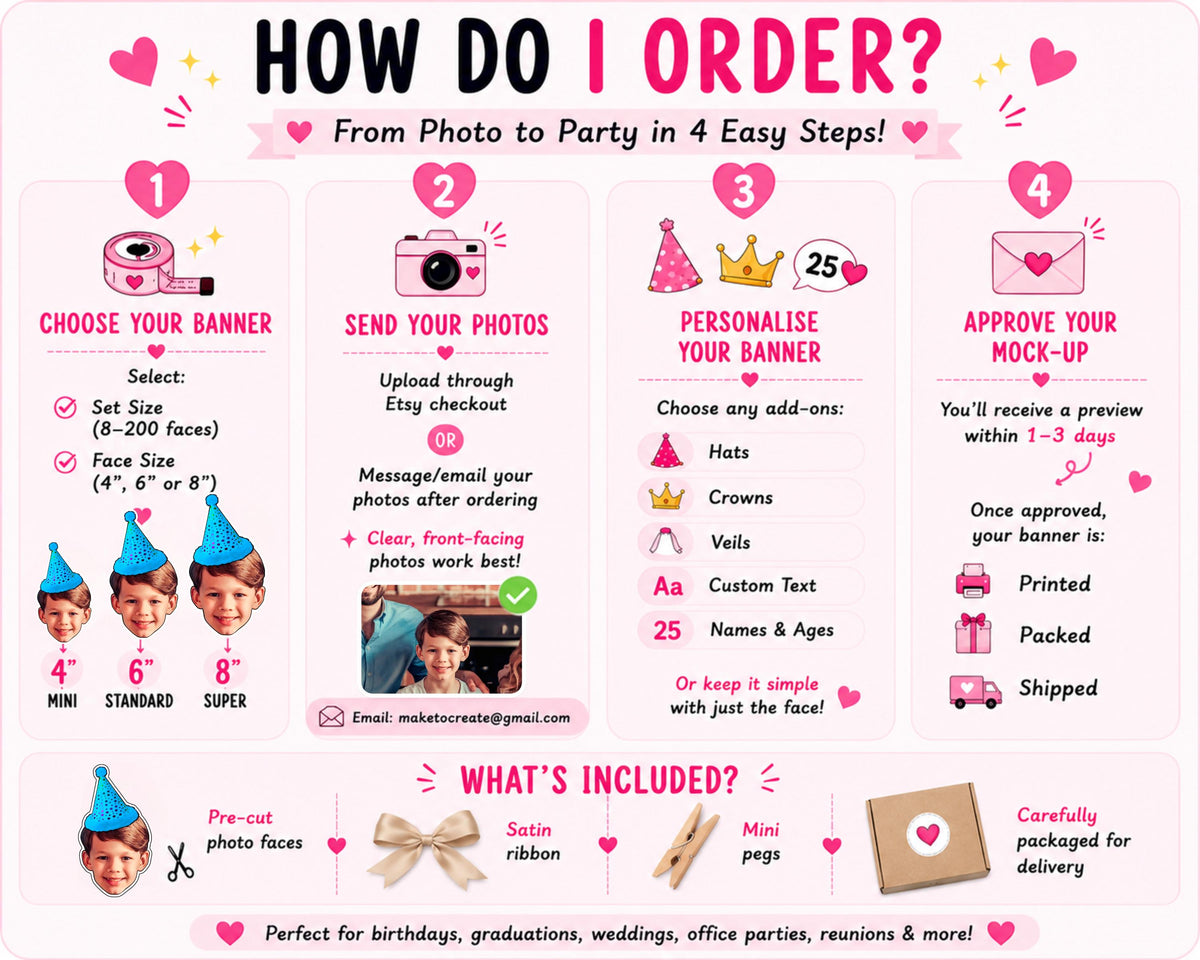 Custom photo banner ordering guide showing four simple steps: choose your banner size, send your photos, personalise with hats, crowns, veils or text, and approve your mock-up. Includes examples of customisation options, photo requirements and what’s included with every personalised banner order.