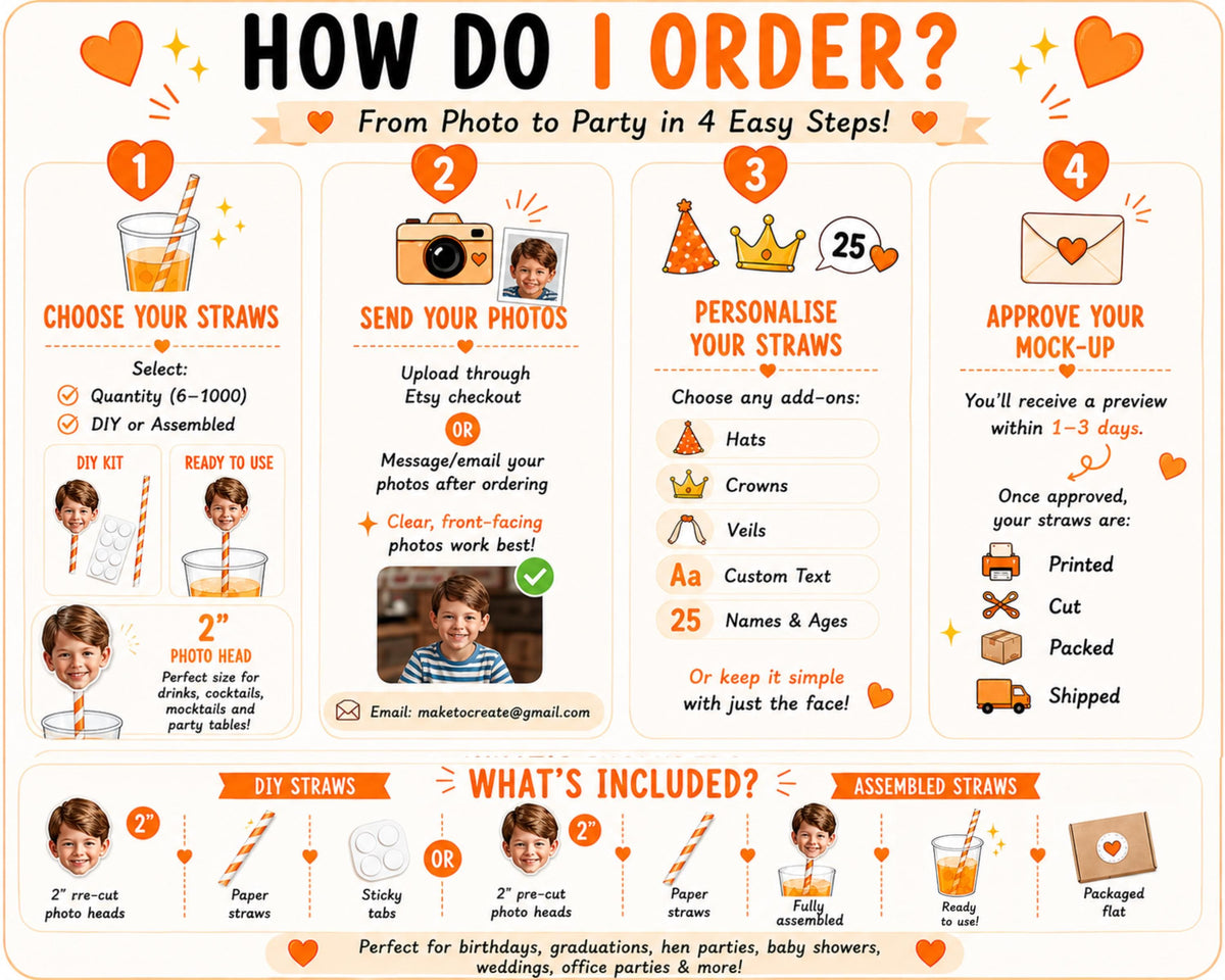 Custom face party straws ordering guide showing four simple steps: choose your quantity, send your photos, personalise with optional hats and text, and approve your mock-up. Includes examples of custom face drink toppers, photo requirements, personalisation options, and production process for personalised party decorations.