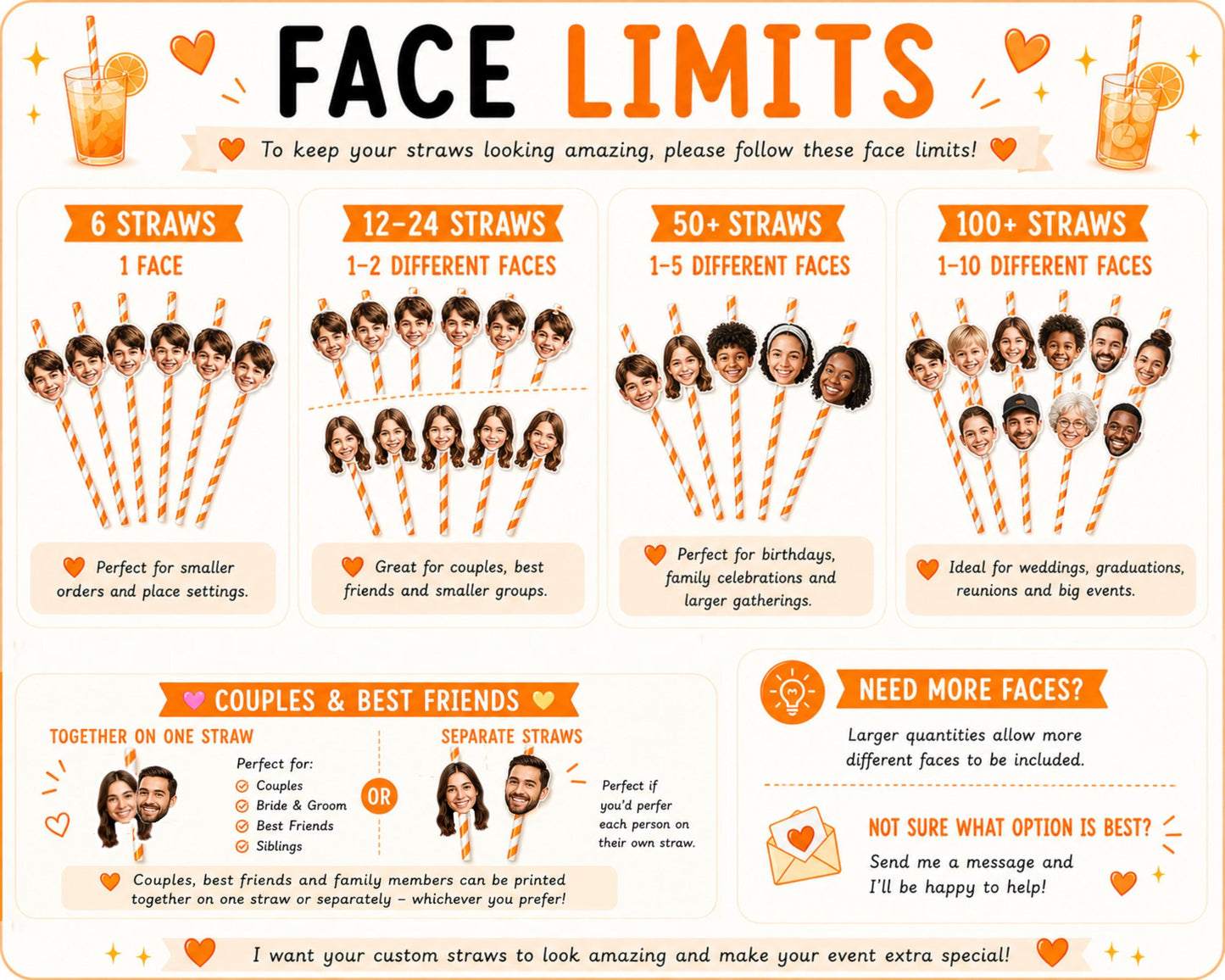 Custom face straw quantity guide explaining how many different faces can be used per order size. Visual examples for small and large orders, couples, groups, and events. Helps customers understand face allowances for personalised photo straw decorations and party supplies.