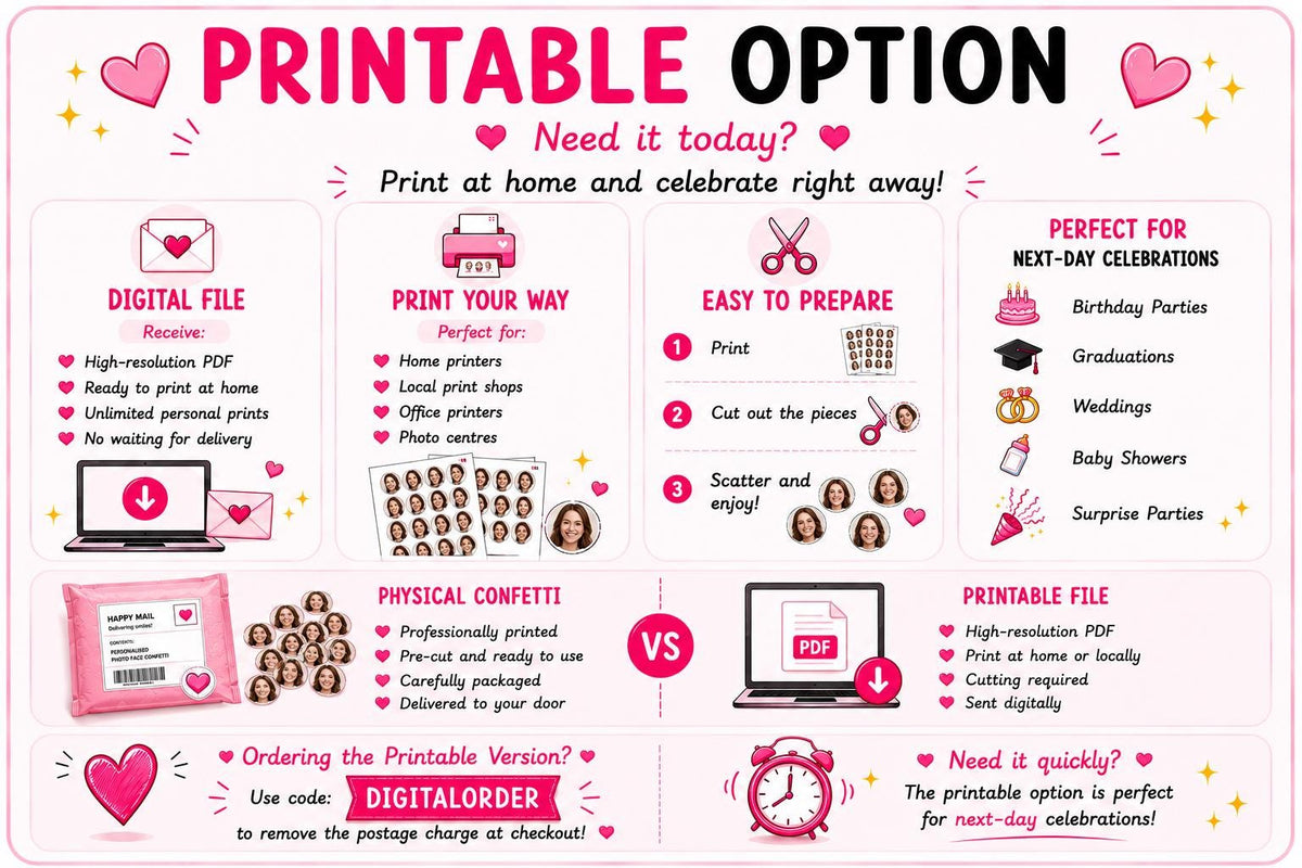 guide explaining the printable option for personalised photo face confetti. Customers receive a high-resolution PDF to print at home or through a local print shop, then cut out the individual face pieces and scatter them at their celebration. The graphic compares professionally printed, pre-cut physical confetti delivered by post with a printable digital file sent without delivery. Ideal for last-minute birthdays, graduations, weddings, baby showers and surprise parties.
