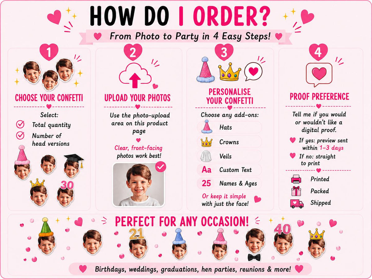 ordering guide for personalised photo face confetti. Four steps explain how to choose the total quantity and number of head versions, upload clear front-facing photographs, request hats, crowns, text, names or ages, and choose whether to receive a digital proof. Examples show custom face cut-outs with party hats, a crown, graduation cap, numbers and bow tie. Suitable for birthdays, weddings, graduations, hen parties and reunions.