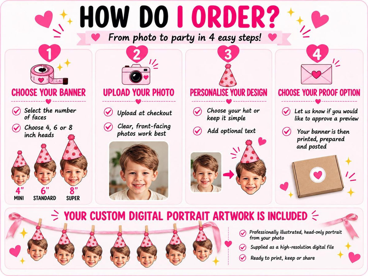 Personalised Illustrated Face Banner - Custom Cartoon Portrait Bunting for Birthday Party Decorations