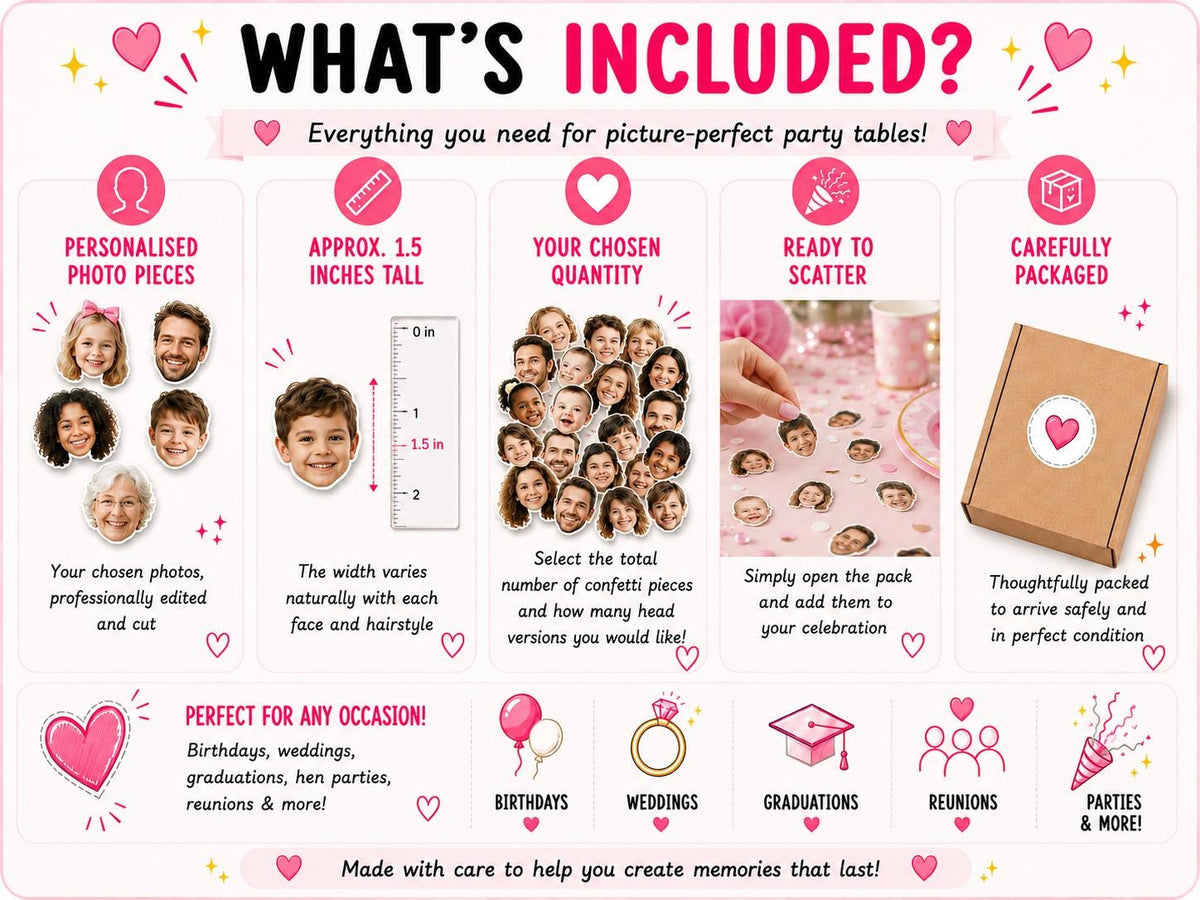 guide showing what is included with personalised photo face confetti. Custom photo faces are professionally edited and cut to approximately 1.5 inches tall, with width varying by face and hairstyle. Customers select the total quantity and number of head versions required. The confetti arrives ready to scatter and is carefully packaged for delivery. Ideal for birthday, wedding, graduation, hen party, reunion and celebration table decorations.