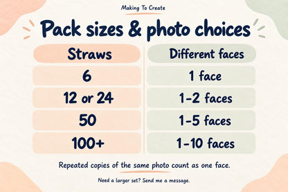 Pack guide: 6 straws allows 1 face; 12 or 24 allows up to 2; 50 allows up to 5; 100 or more allows up to 10.