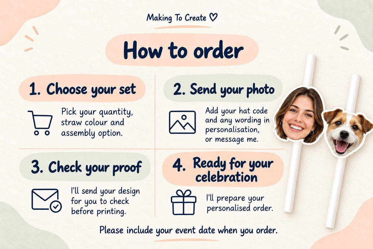 Four ordering steps: choose your set, send photos and personalisation, check your proof and receive your personalised order.