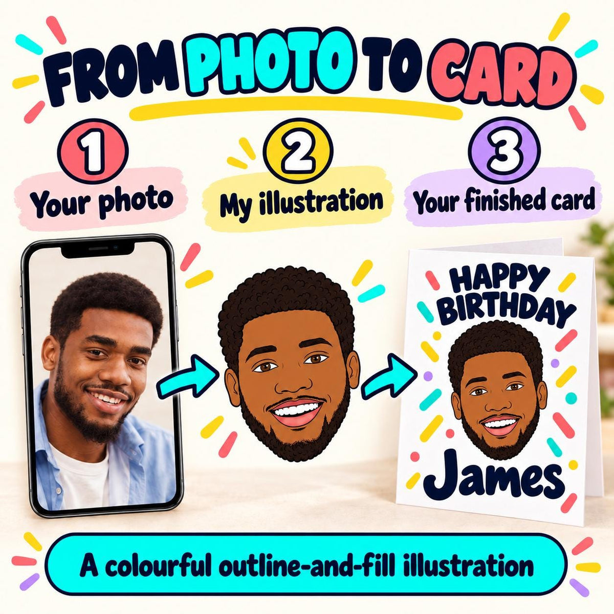 Personalised Milestone Birthday Card | drawing from Photo, Illustrated A5 Custom Face Card for Any Age, Funny Caricature Gift